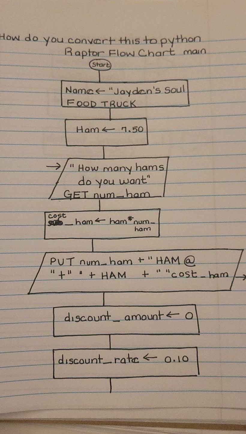 Solved How do you convert this to python Raptor Flow Chart | Chegg.com