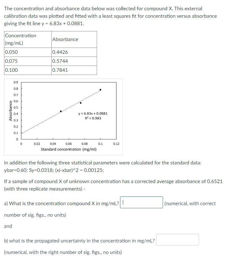 Solved The concentration and absorbance data below was | Chegg.com
