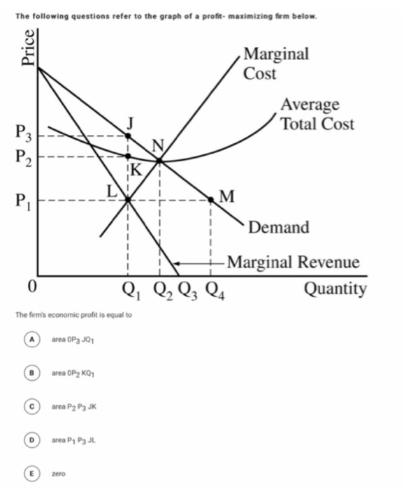 solved-the-following-questions-refer-to-the-graph-of-a-chegg