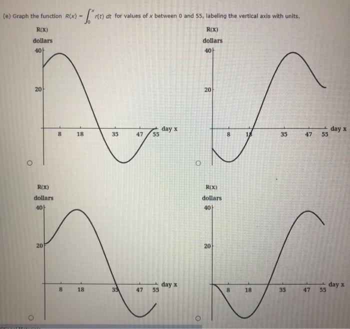 solved-the-figure-shows-the-rate-of-change-in-the-price-of-a-chegg