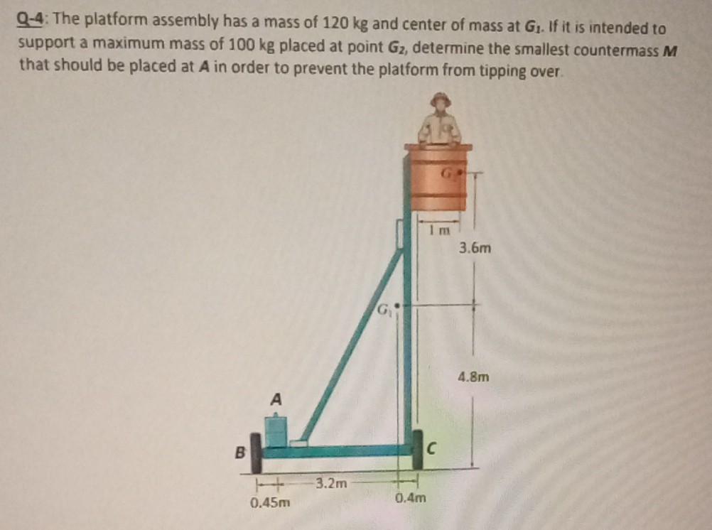 Solved Q-4: The platform assembly has a mass of 120 kg and | Chegg.com