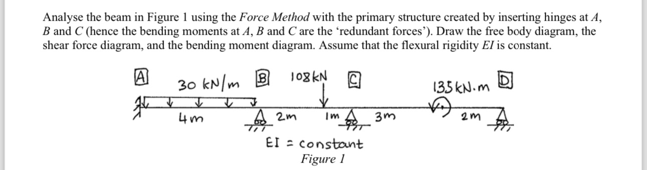 Solved Analyse the beam in Figure 1 ﻿using the Force Method | Chegg.com