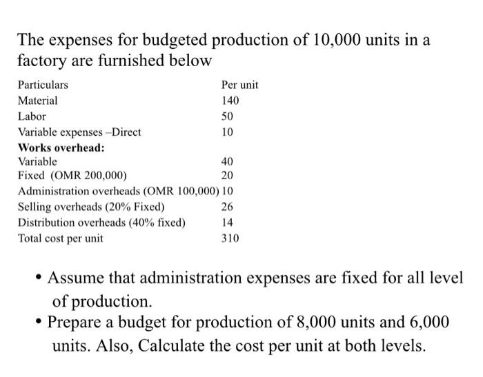 solved-the-expenses-for-budgeted-production-of-10-000-units-chegg