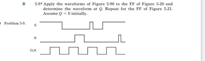 Solved B 5-9. Apply the waveforms of Figure 5-90 to the FF | Chegg.com