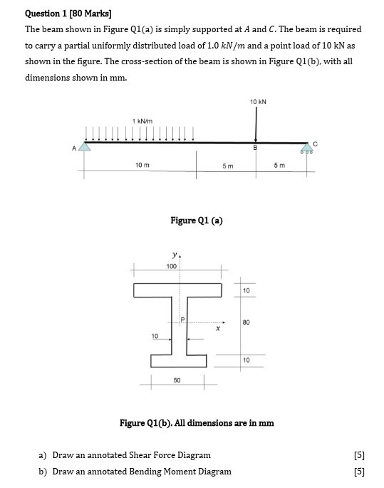 Solved Question 1 [80 Marks] The beam shown in Figure Q1(a) | Chegg.com