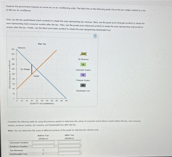 Solved Consider the market for air conditioning units. The