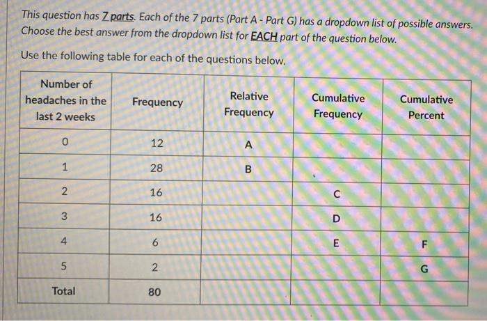 Solved Part A: Given the table above, what value would go | Chegg.com