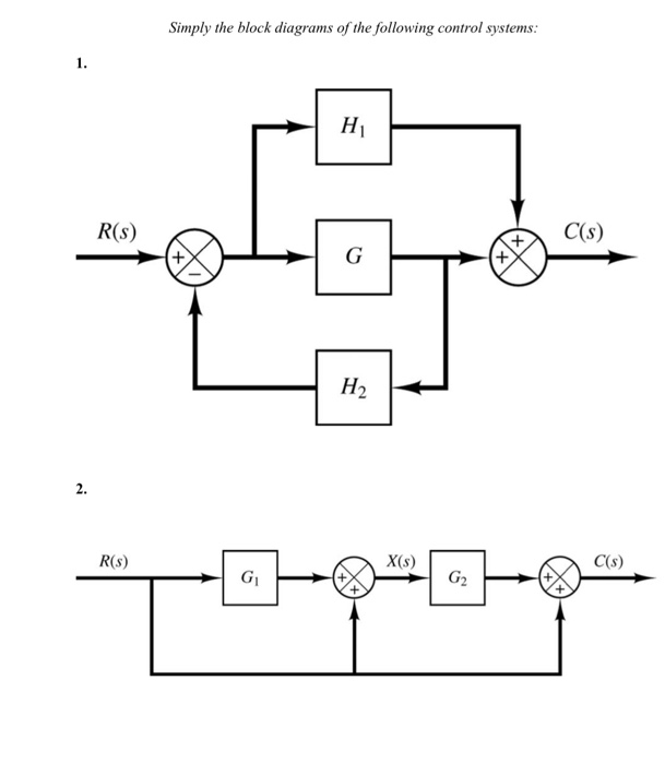 Solved Simply the block diagrams of the following control | Chegg.com