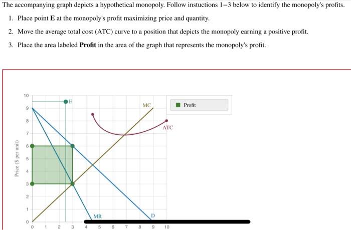 Solved The accompanying graph depicts a hypothetical | Chegg.com