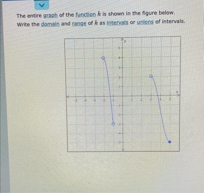 Solved The entire graph of the function h is shown in the | Chegg.com