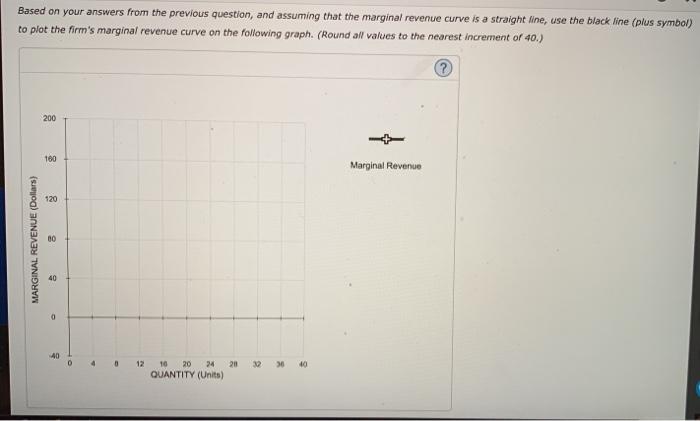 Solved The blue curve on the following graph represents the | Chegg.com