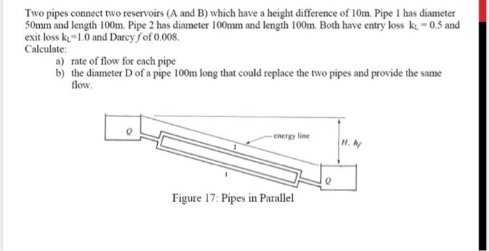 Solved Two Pipes Connect Two Reservoirs (A And B) Which Have | Chegg.com