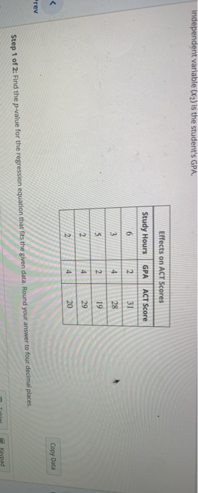 Solved Independent Variable X2 Is The Student S Gpa Ef Chegg Com