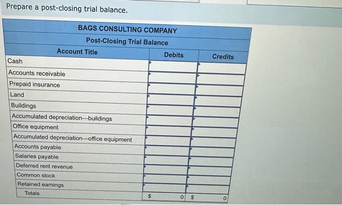 Solved The Unadjusted Trial Balance As Of December 31,2024 , | Chegg.com