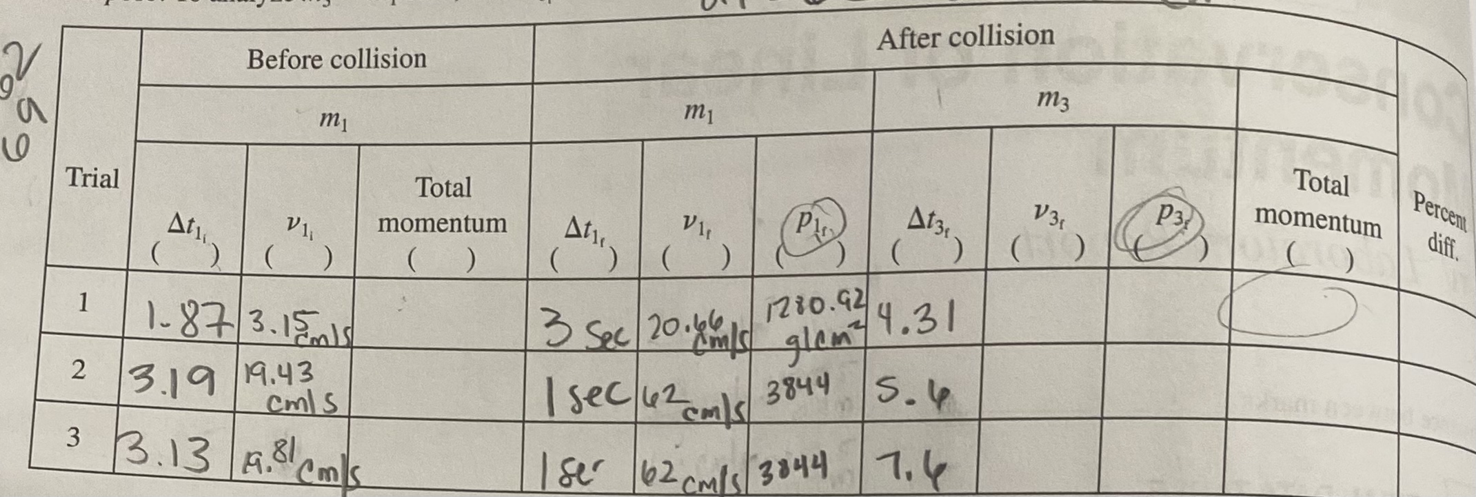Physcics lab How to solve The total momentum and