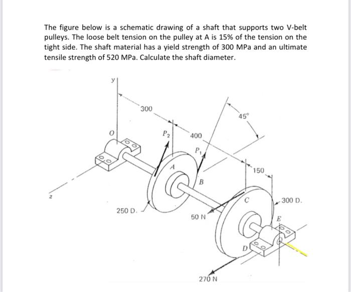 Solved Find the normal strain in the members AB and CB of | Chegg.com