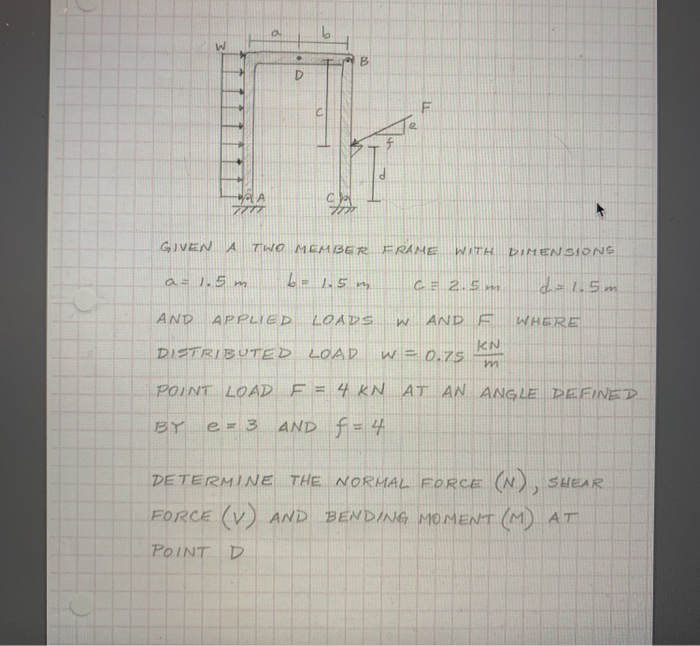 Solved GIVEN A TWO MEMBER FRAME WITH DIMENSIONS a = 1.5m = | Chegg.com
