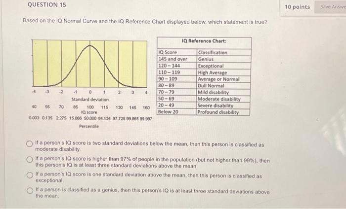Solved Based on the IQ Normal Curve and the IQ Reference | Chegg.com