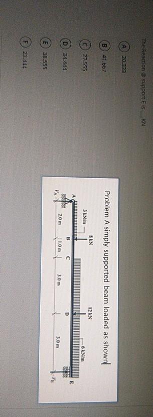Solved Problem A simply supported beam loaded as shown 20 m | Chegg.com