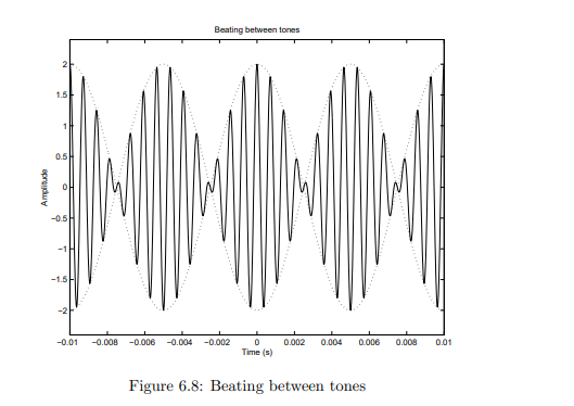 Solved 1.3. BEATING SINUSOIDAL TONES Implement the m-script | Chegg.com