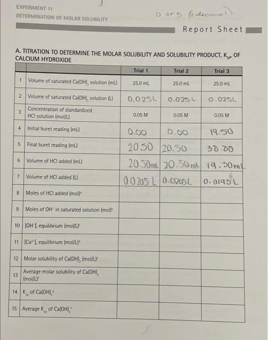 Solved Titration to determine the molar solubility and | Chegg.com