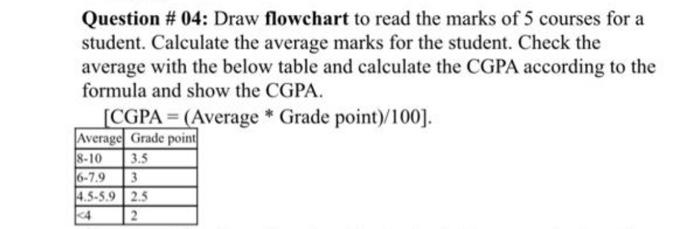 Solved Question \# 04: Draw flowchart to read the marks of 5 | Chegg.com