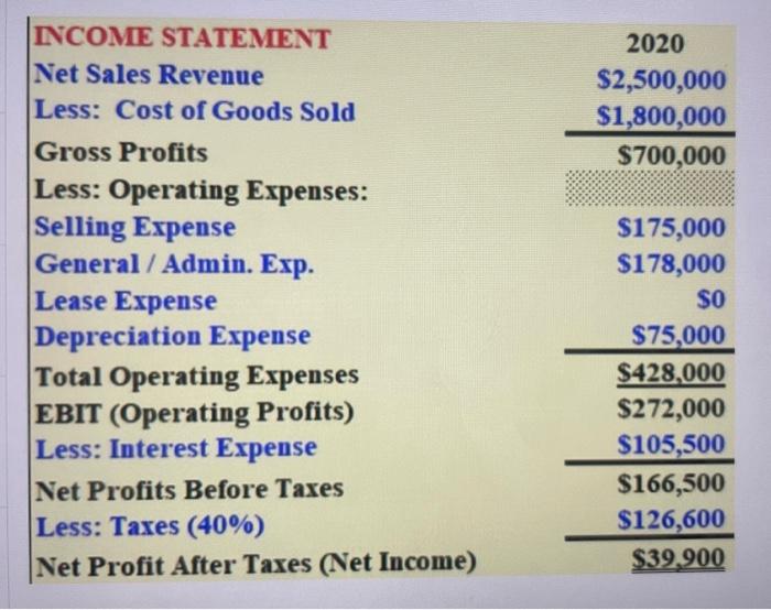 Solved With The Following Financial Statement Determine The Chegg