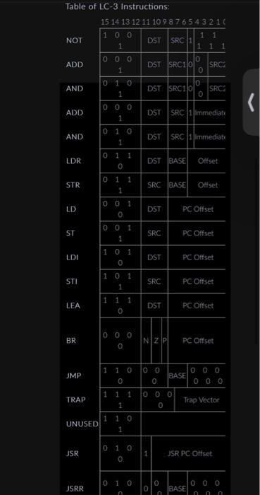 Solved Consider The Following LC-3 Program That Multiplies | Chegg.com