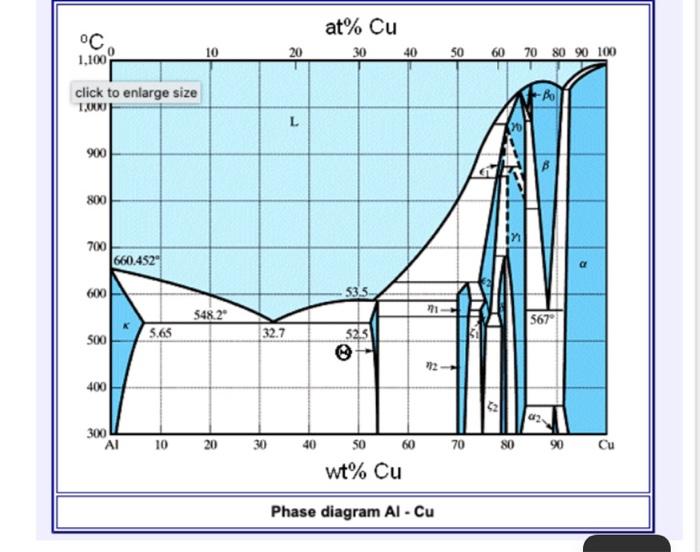 Solved within the Ti-Nb-Si matrix at 1940°C if the diffused | Chegg.com