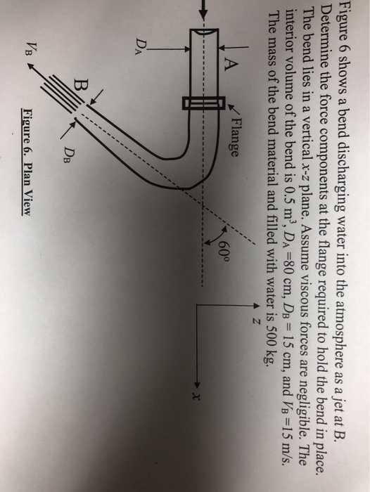 Solved Figure 6 shows a bend discharging water into the | Chegg.com