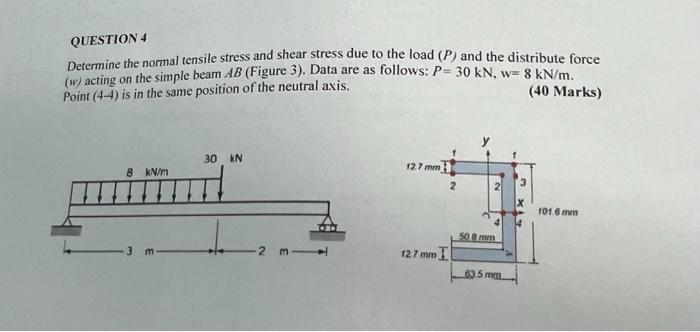 Solved QUESTION 4 Determine the normal tensile stress and | Chegg.com