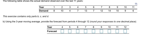 Solved The following table shows the actual demand observed | Chegg.com