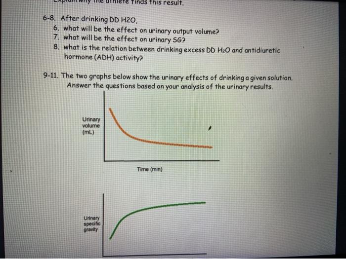 Solved In Part A you analysed the activity of ADH under