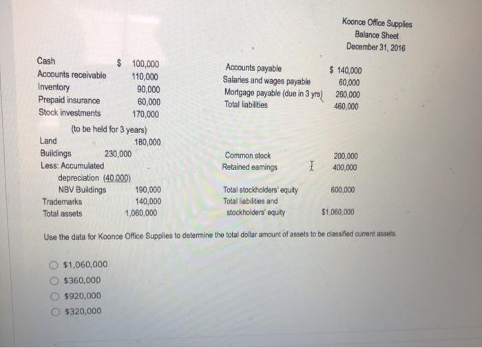 Solved Koonce Office Supplies Balance Sheet December 31,