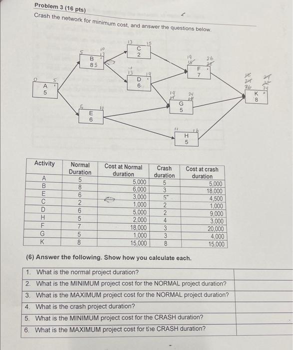 Solved Crash The Network For Minimum Cost, And Answer The | Chegg.com