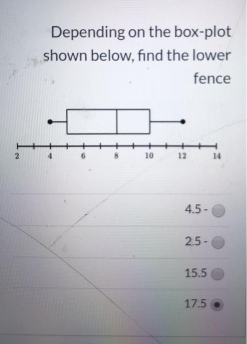 Solved Depending on the box-plot shown below, find the lower | Chegg.com