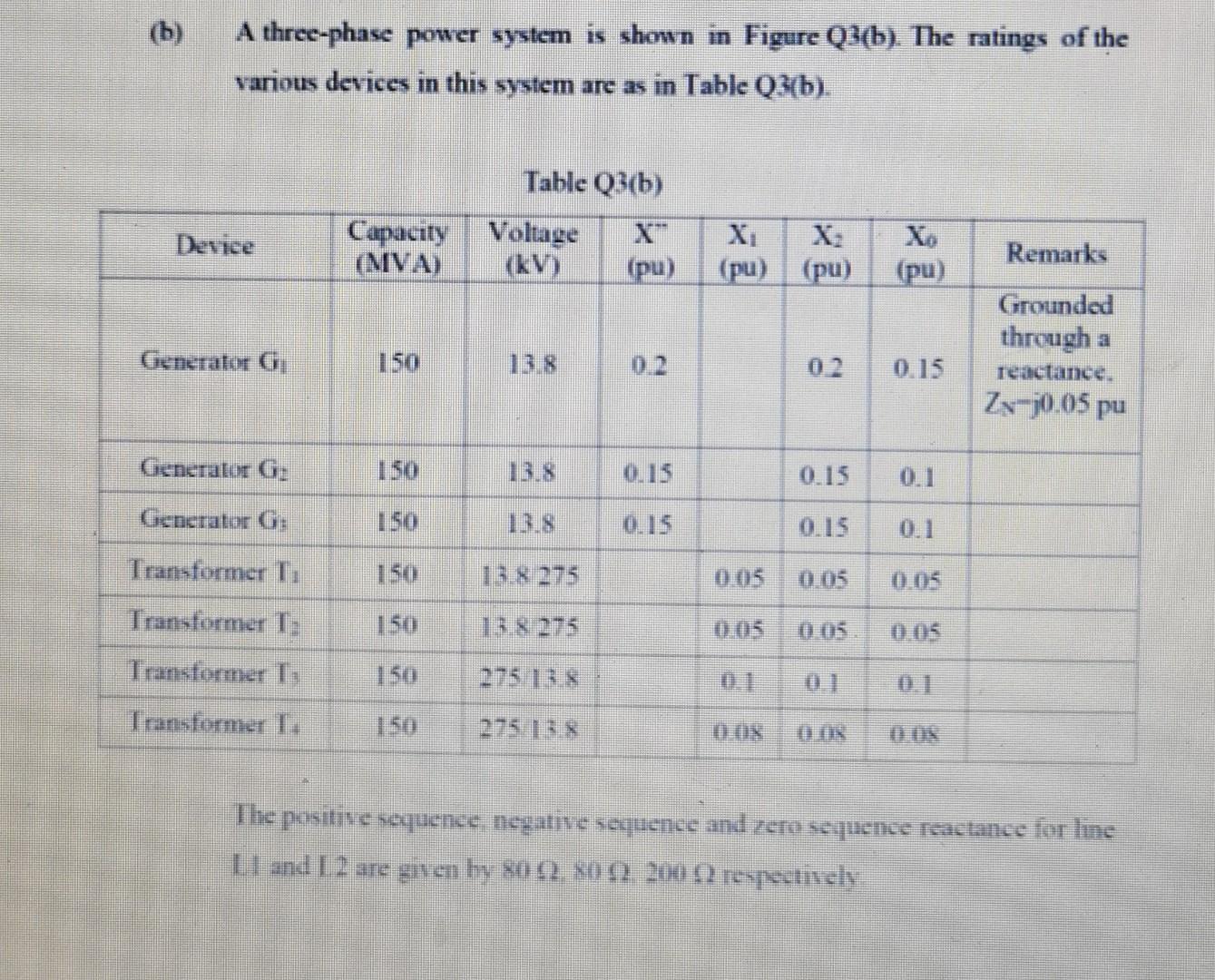 Solved (b) A Three-phase Power System Is Shown In Figure | Chegg.com