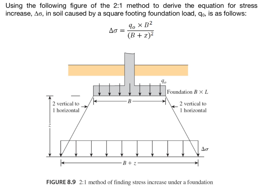 Using the following figure of the 2:1 ﻿method to | Chegg.com