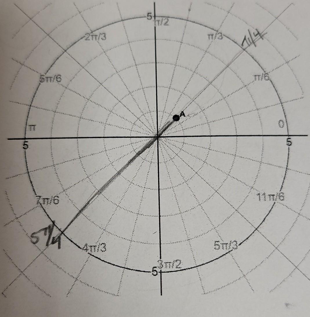 For The Graph Above Identity Four Different Chegg Com