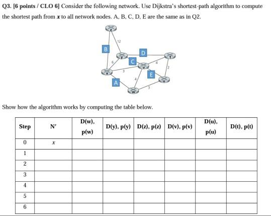 Solved Q3. [6 points / CLO 6 Consider the following network. | Chegg.com