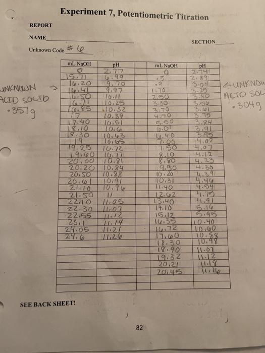 Experiment 7, Potentiometric Titration REPORT NAME