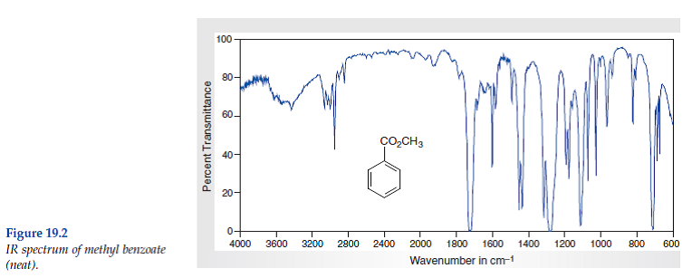 Solved Consider The Spectral Data For Methyl Benzoate Figs 19 2 