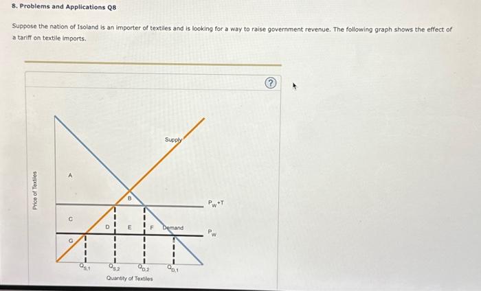 Solved 8. Problems and Applications Q8 Suppose the nation of | Chegg.com