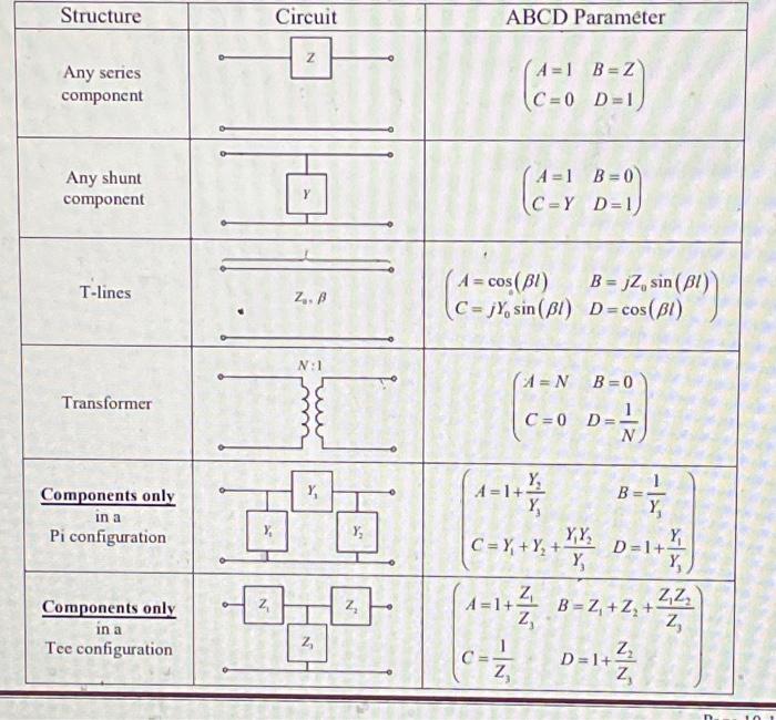 impedance-parameters-of-two-port-network-solved-example-z-parameter