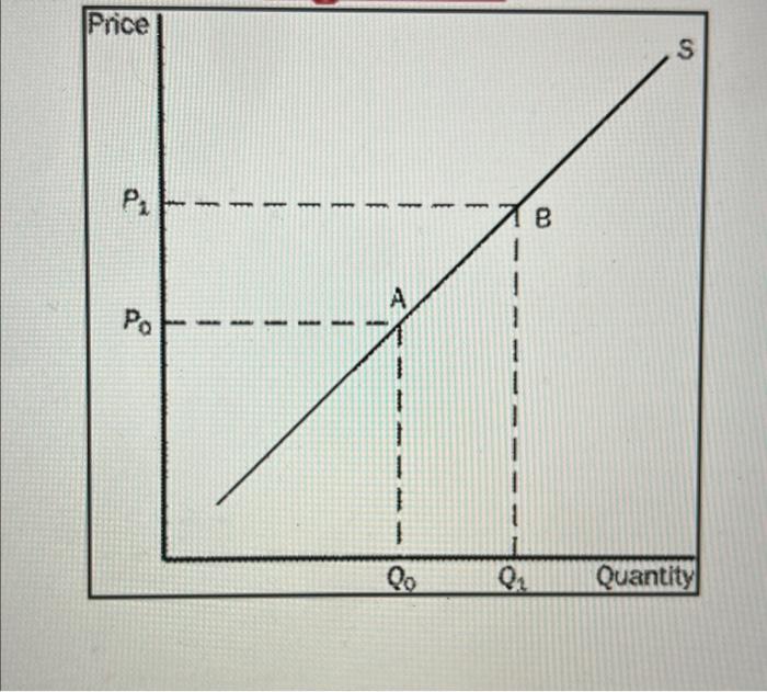 Use Figure #3, in the file "Diagrams and Tables for | Chegg.com