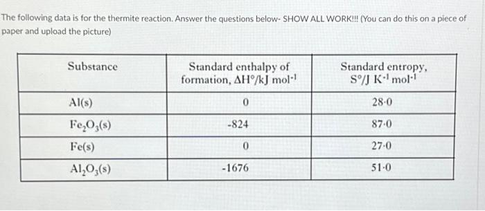 Solved The Following Data Is For The Thermite Reaction. | Chegg.com