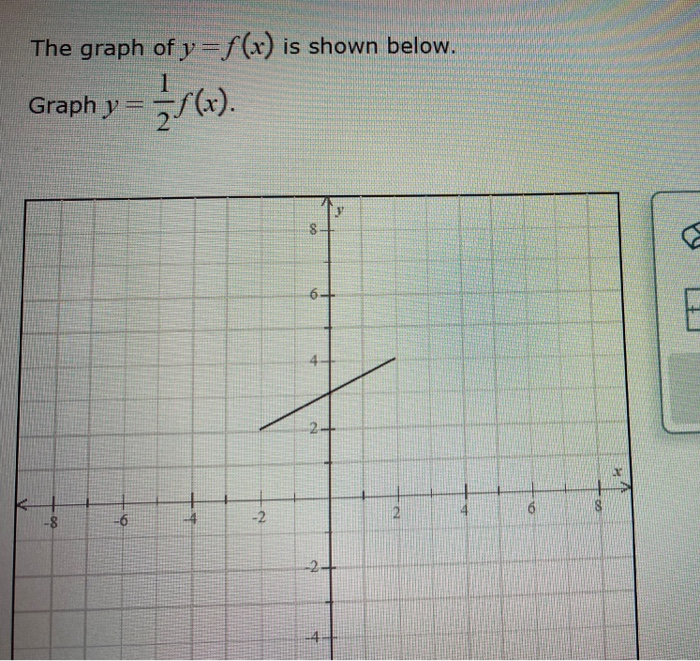 The Graph Of Y F X Is Shown Below Graph Y S X 1 Chegg Com