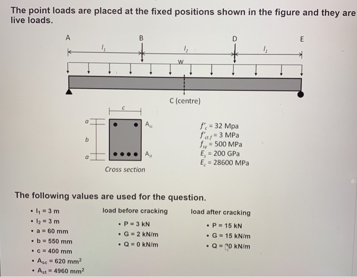 Solved The point loads are placed at the fixed positions