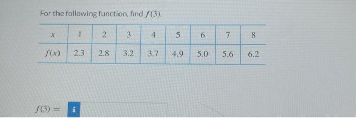 Solved For the following function, find f(3). f(3)= | Chegg.com