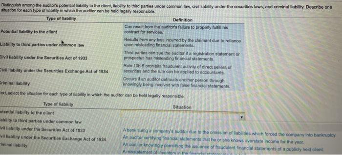 Solved Distinguish among the auditor's potential liability | Chegg.com